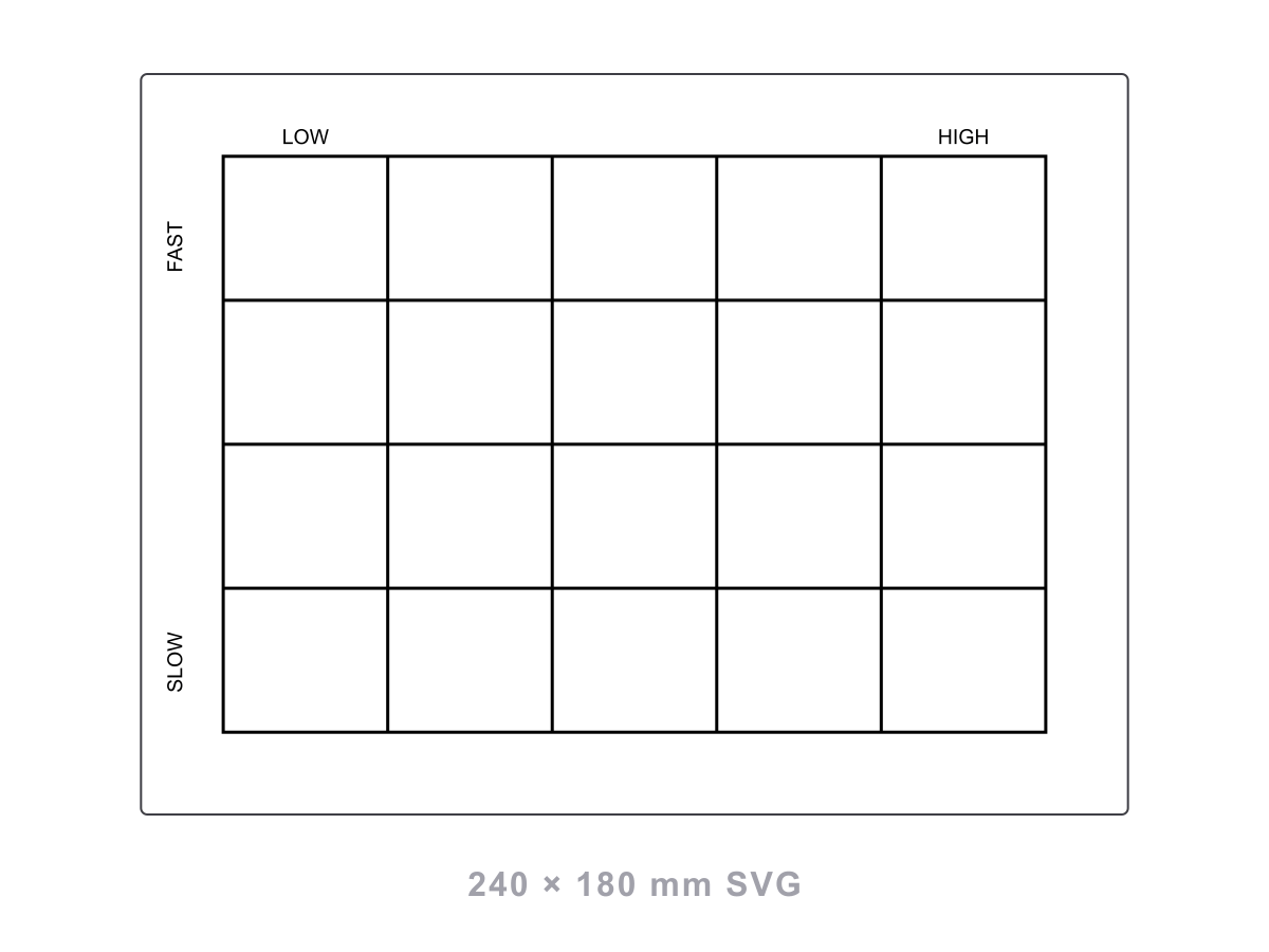 Preview of the free material test grid SVG: a 5 by 4 grid of test cells labelled LOW to HIGH and FAST to SLOW, 240 x 180 mm
